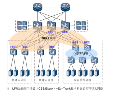 數(shù)據(jù)中心大二層網(wǎng)絡技術大揭秘